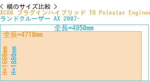 #XC60 プラグインハイブリッド T8 Polestar Engineered 2017- + ランドクルーザー AX 2007-